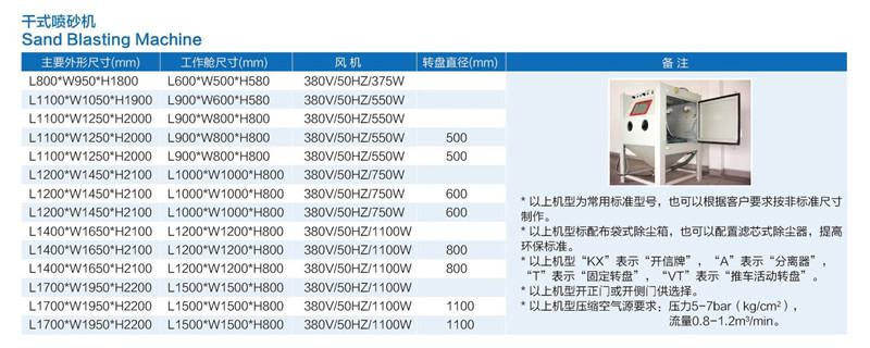 Standard Sandblasting Machine